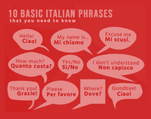 Virtual Italian Language Lessons Begin – Winter 2023